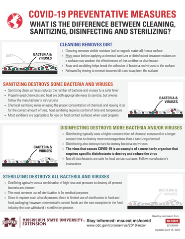 COVID-19 Resources for Home and Family | Mississippi State